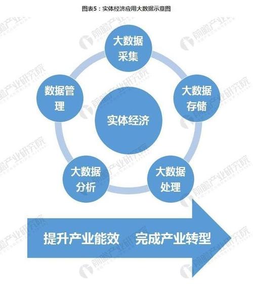 大数据分析的优势_大数据分析