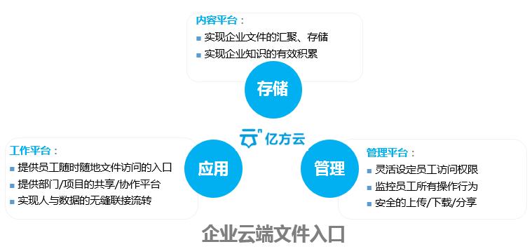 搭建企业网盘_使用Nextcloud构建企业网盘系统