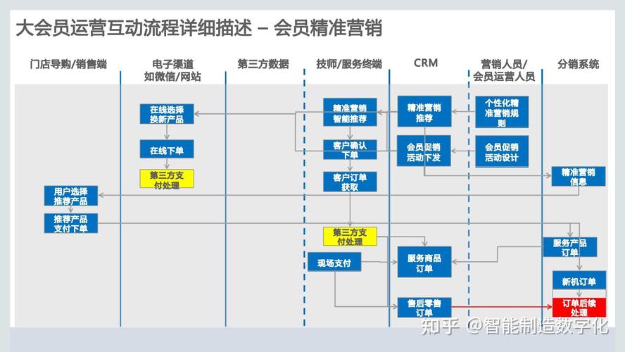 客户关系系统crm_PO新客户未注册华为云账户，BD报备后客户被CRM系统释放