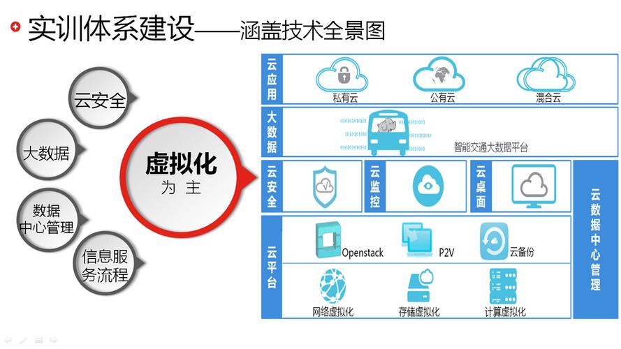 云计算技术与应用是什么