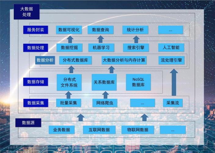 空间大数据技术研究院_数据保护技术