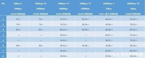 带宽类型_共享带宽类型