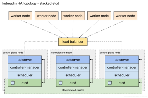 k8s kubernetes docker_部署Kubernetes集群