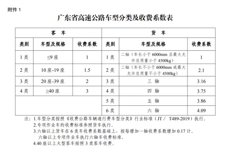 广东网站虚拟客服收费标准_收费标准类