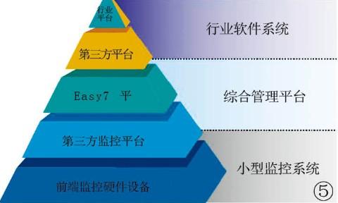 第三方网站建设平台_对接第三方平台