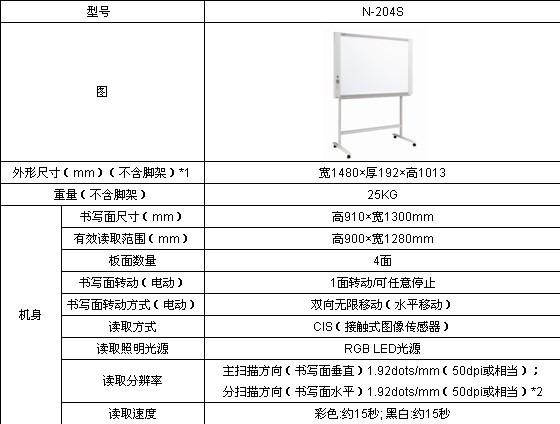 电子白板的用途_查看子网内IP地址的用途