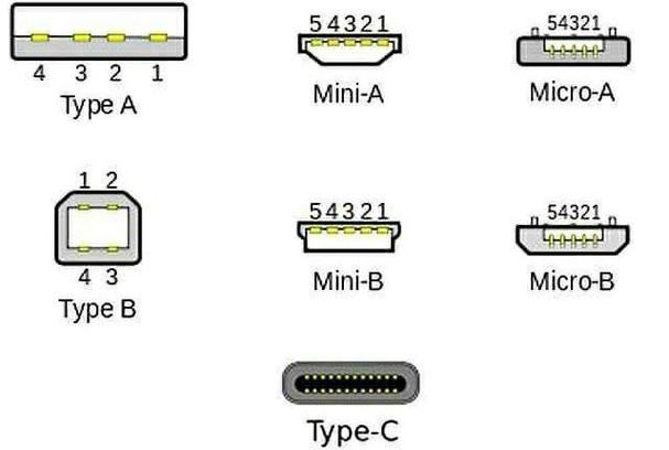 typec接口是什么意思