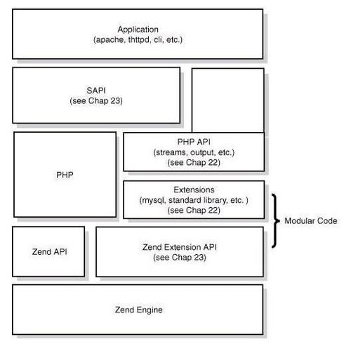 php类型判断_Php类型