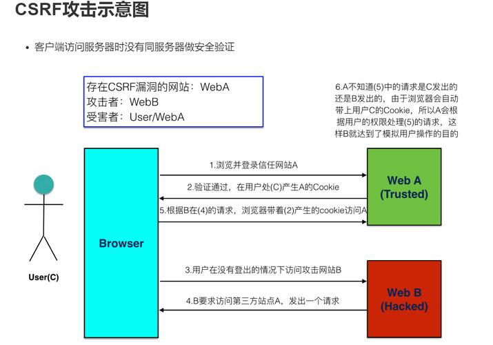 电话会议平台400_调用BSS接口状态码返回400 BadRequest