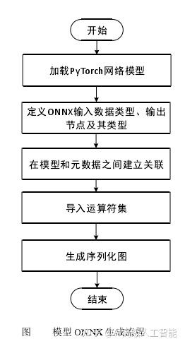 导入本地虚拟机中_导入/转换本地开发模型