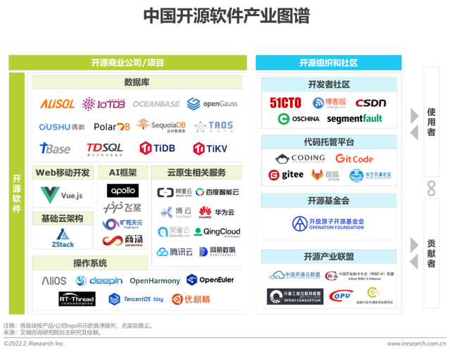 开源中国社区_基础版、企业版、社区开源版本对比