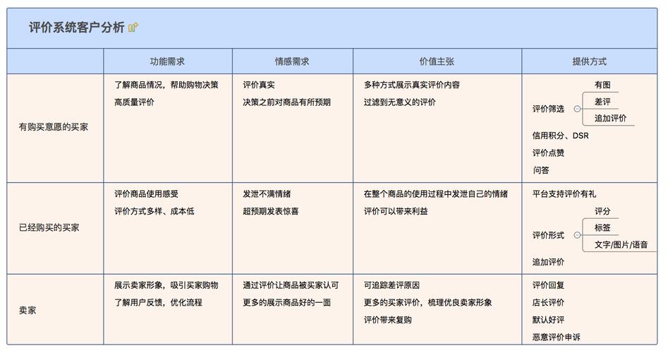 电商评论图片内容检测系统_功能介绍