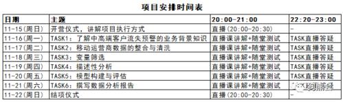 客户流失预警_处理客户预警