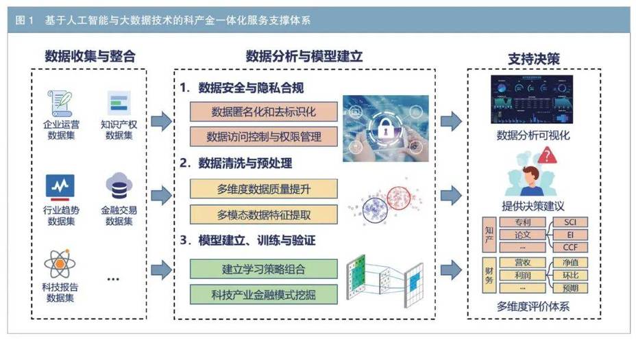 高并发 大数据量 服务_内容数据量化