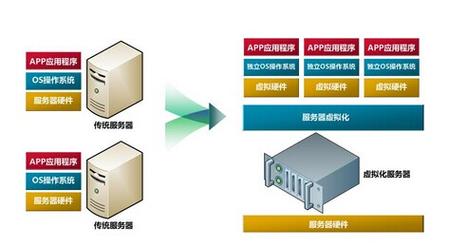 云服务器租用是否支持虚拟化技术和容器部署？