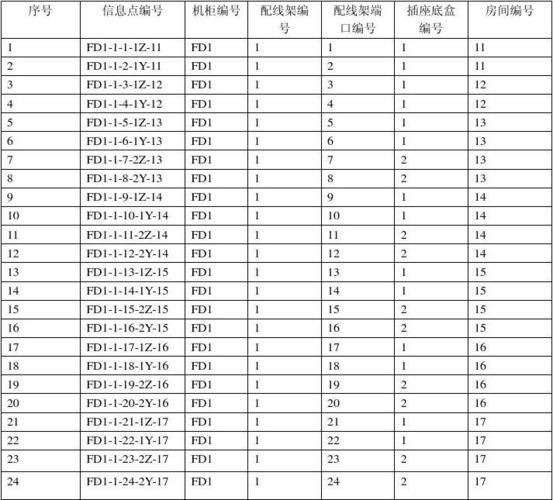 dbankcdn_研讨会防火墙端口列表