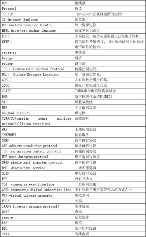 服务器地址英文简称是什么