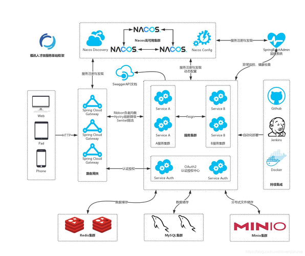 devops部署_DevOps