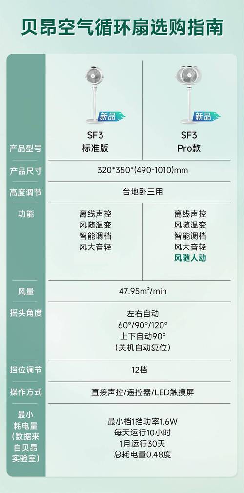 配置cdn分享功能失效_ALM135462966 风扇局部功能失效