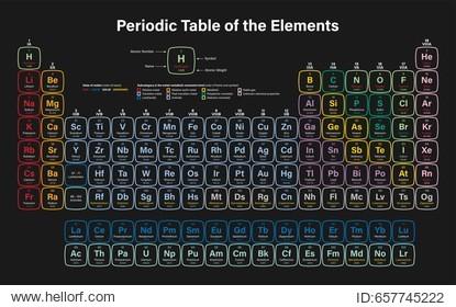 periodicresources_