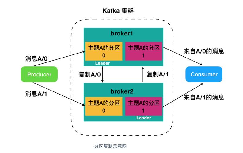 Kafka的存储及刷盘原理 _Kafka基本原理