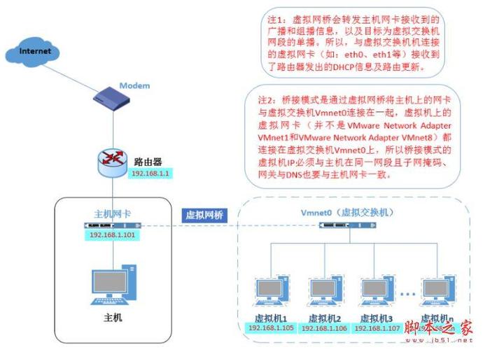 空服务器如何配置系统_配置系统网络