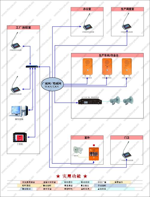 电话会议接入系统_工业子系统接入(IT应用)