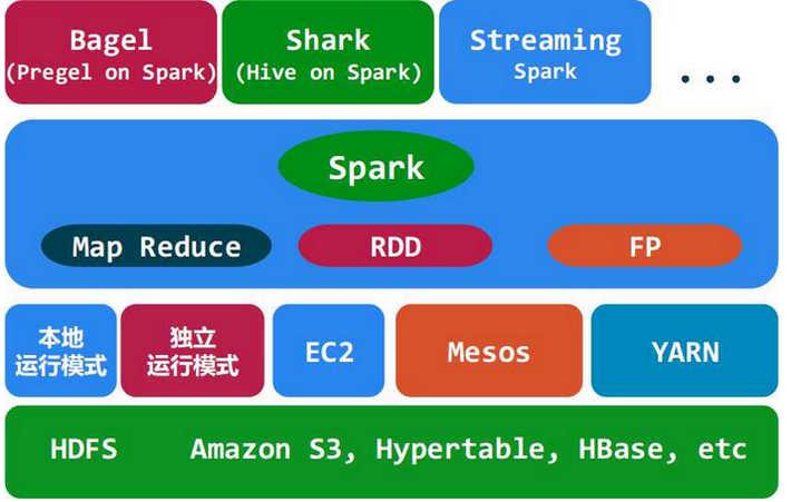 disco mapreduce_MapReduce