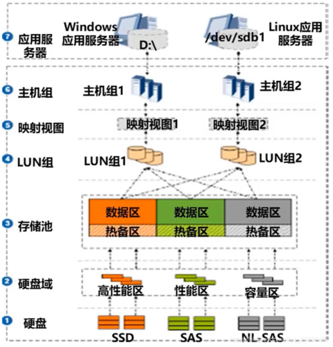 鲲鹏云服务迁移与灾备技术_鲲鹏新技术规划