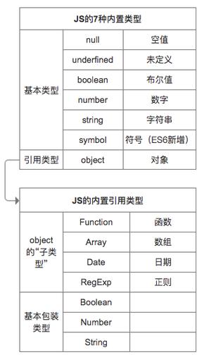 js引用数据类型有哪些