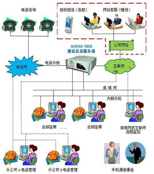 客服电话系统_电话