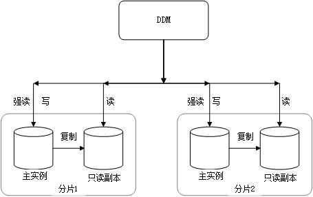 读写分离模式_设置读写分离路由模式