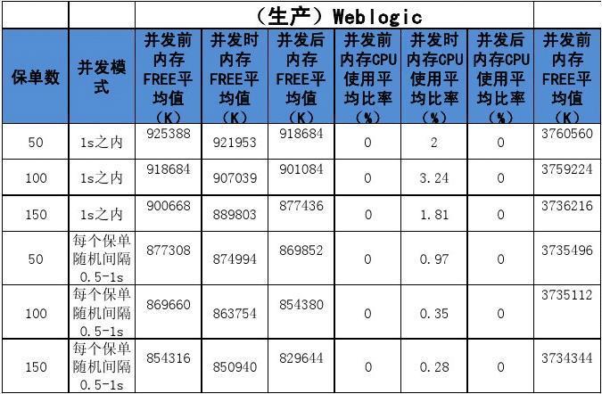 存储服务器性能指标_性能指标