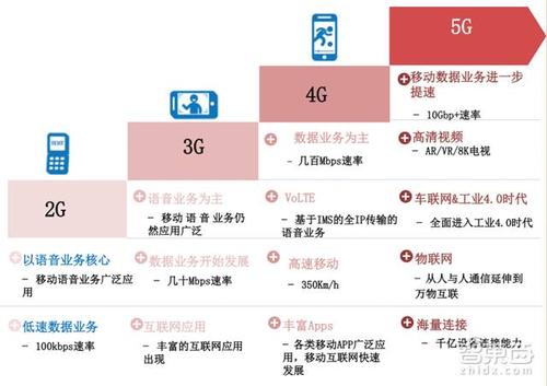 弹性公网ip的作用 华为_CSG文件共享的作用？