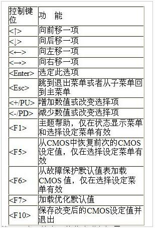 Win7系统如何在BOIS中设置密码？