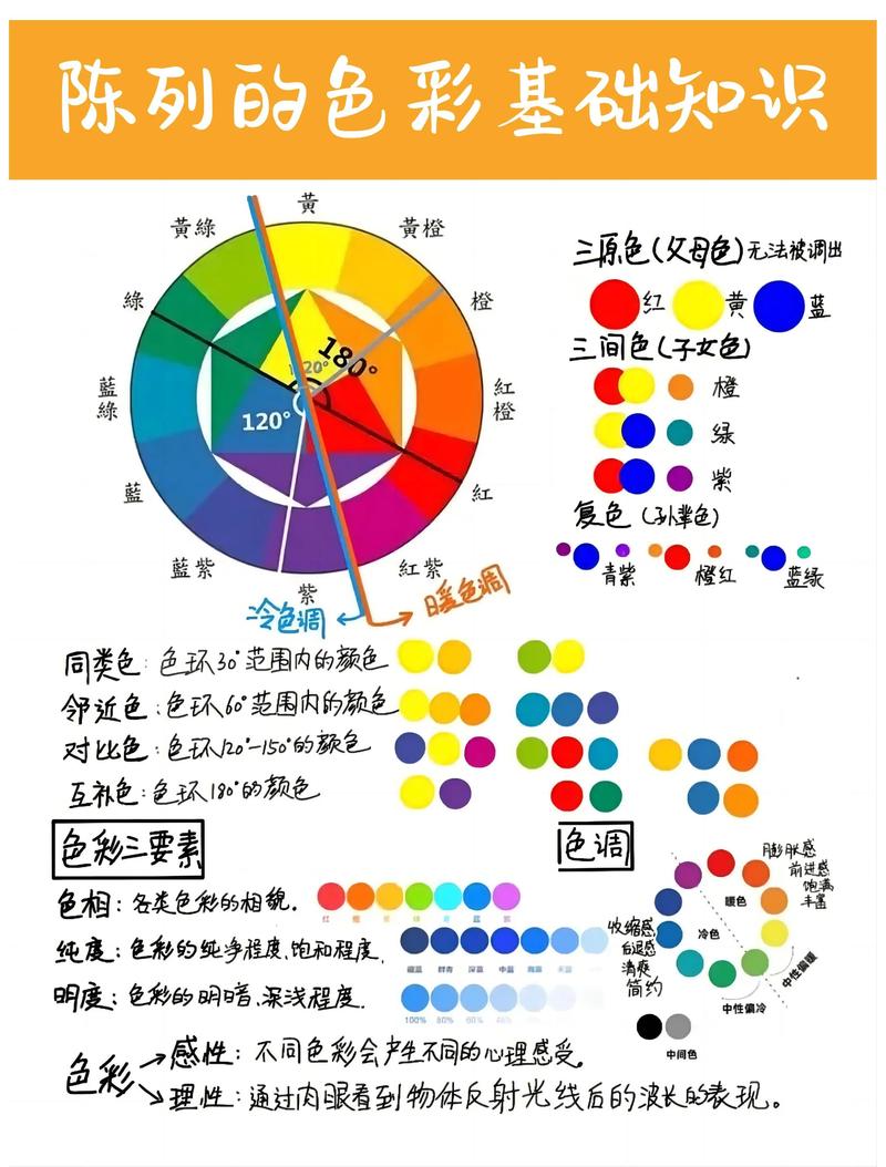 色彩三要素之间的关系