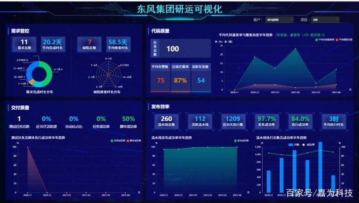 电子邮件营销的现状_DevOps现状报告解读