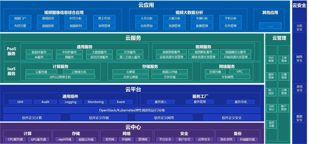 短视频云服务器架构_方案