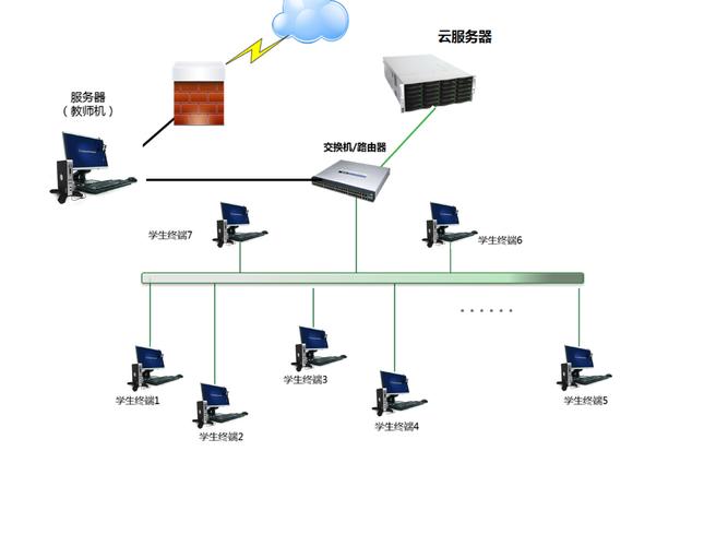 计算机云服务器50m表示什么