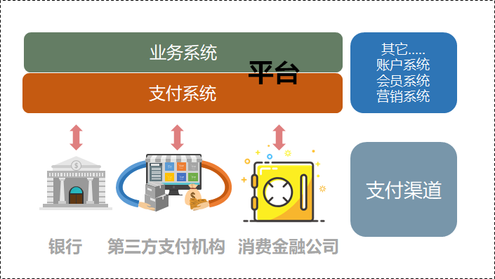 电商网站支付接口_使用Prestashop搭建电商网站