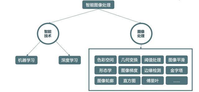 考研图像识别_图像识别