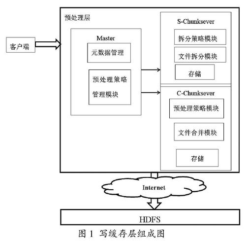 大文件存储解决方案_创建大文件