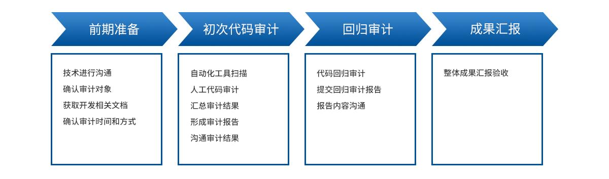 代码审计_审计