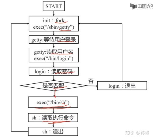 存储过程调用方法_存储过程调用