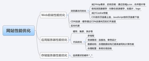 大型门户网站核心技术_DWS核心技术