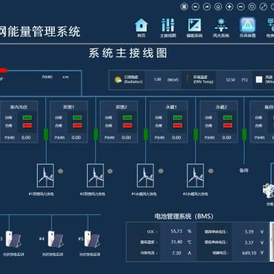 电力邮件系统_边缘数据中心管理 EDCM