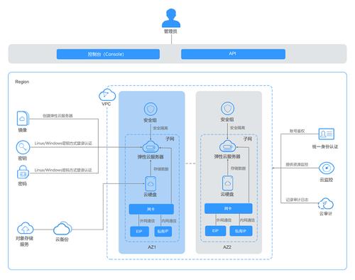 弹性ip_弹性IP绑定ECS