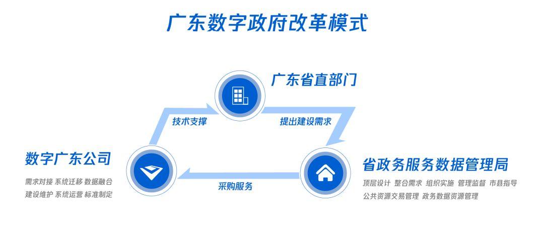 广东网站设计公司_广东管局要求