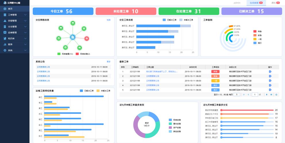 开源运维平台_应用管理与运维平台计费