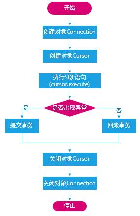 python如何连接mysql_Sqoop如何连接MySQL